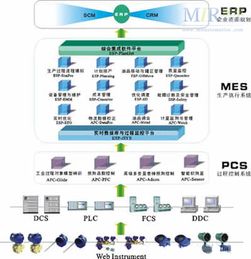 浙大中控 流程工業綜合自動化解決方案與信息系統集成的領航者